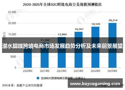 潜水脚蹼跨境电商市场发展趋势分析及未来前景展望