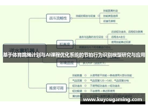 基于体育跳绳计划与AI课程优化系统的节拍行为识别模型研究与应用