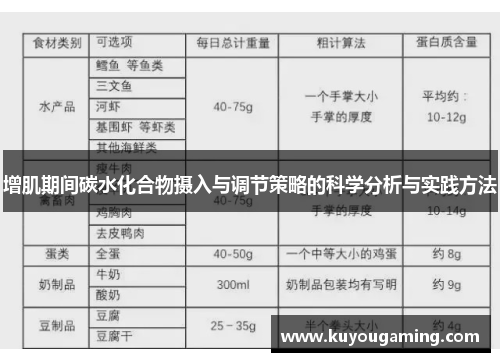 增肌期间碳水化合物摄入与调节策略的科学分析与实践方法