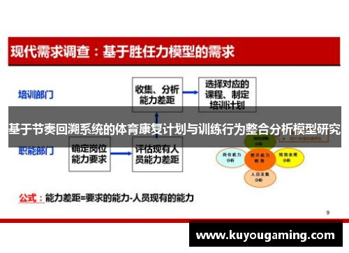 基于节奏回溯系统的体育康复计划与训练行为整合分析模型研究